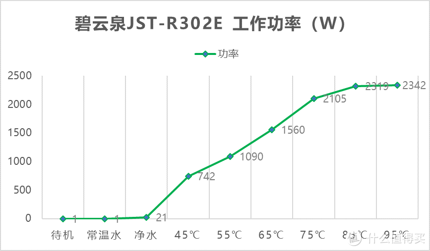 过滤直饮+六档即热，饮水何须等待：BEWINCH 碧云泉 JST-R302E 台式反渗透净水机深度测评