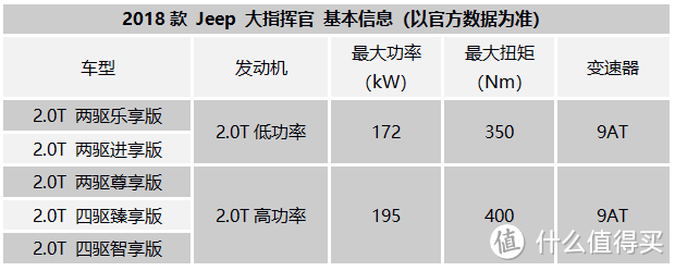 全新Jeep指挥官：一台令人难以拒绝的大五座SUV