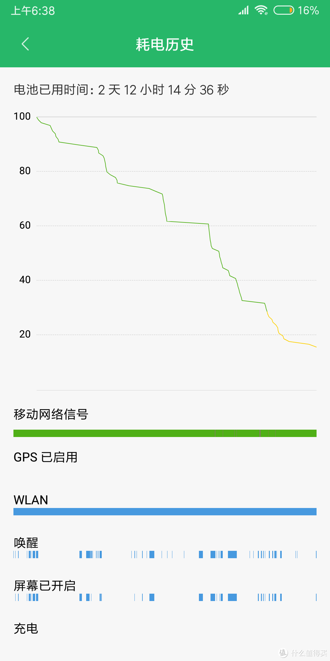 巨屏长续航,顺带体验了小米Max3各项功能和MIUI10，除了爽还有什么？