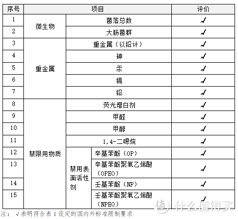 洗洁精选得好，碗洗得又快又好！10款热门洗洁精实力测评