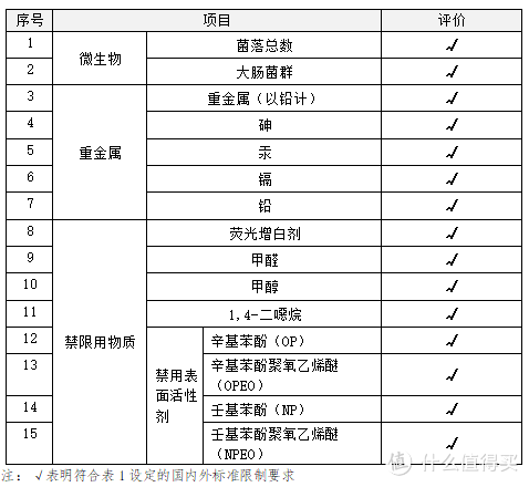 洗洁精选得好，碗洗得又快又好！10款热门洗洁精实力测评