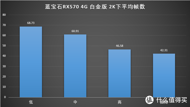 基友装机实录，蓝宝石RX570竟能2K流畅吃鸡