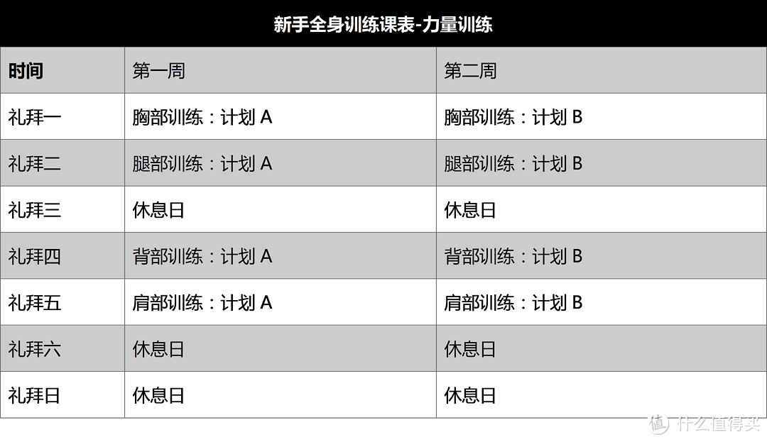 作为一个决定“迈开腿”的新手，去健身房该从什么训练开始