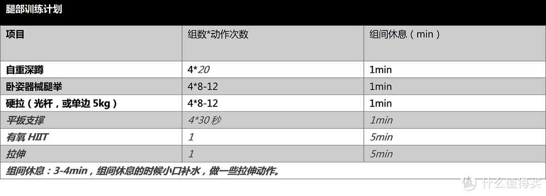 作为一个决定“迈开腿”的新手，去健身房该从什么训练开始