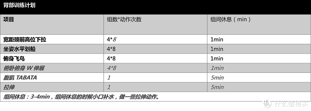 作为一个决定“迈开腿”的新手，去健身房该从什么训练开始