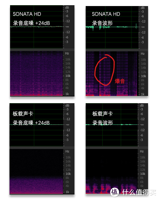 节奏坦克 奏鸣曲 SONATA HD USB-C转3.5mm音频线 兼容性测试