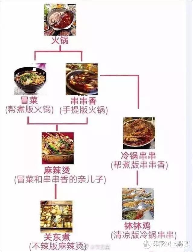 台湾演员宋少卿在长沙推荐了一家冷锅串串,意外地还不错