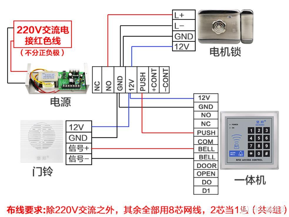 懒癌的钥匙圈瘦身记—低成本安装门禁系统