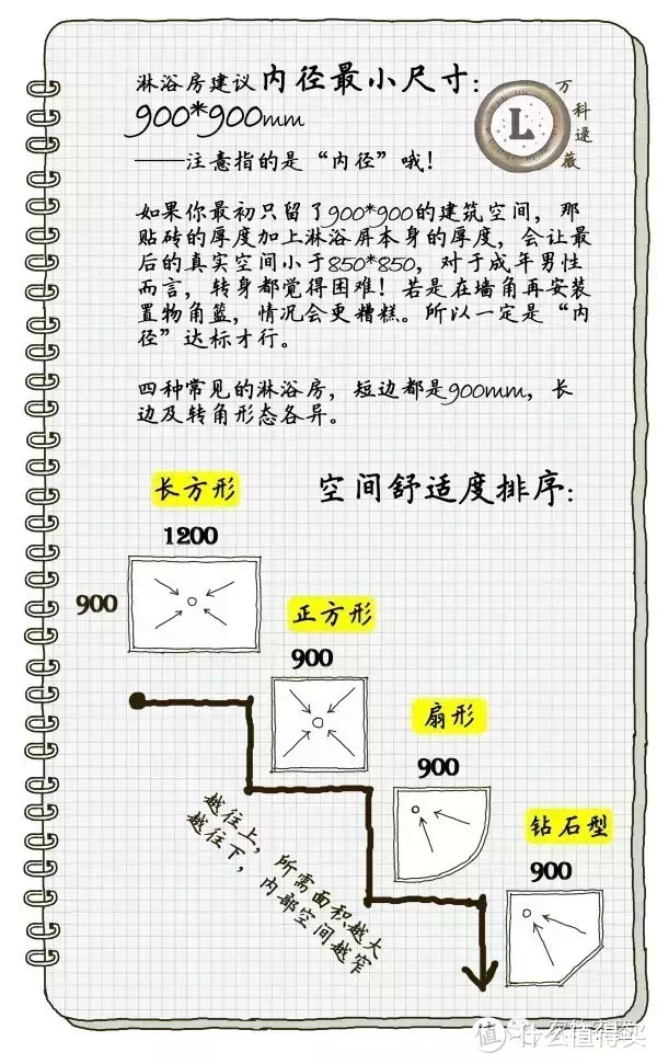 《小家，越住越大》