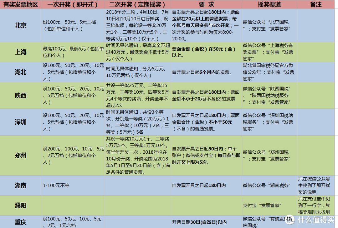 ▲（此表仅为个人汇总，如有出入，以税务机关有关公告为准）