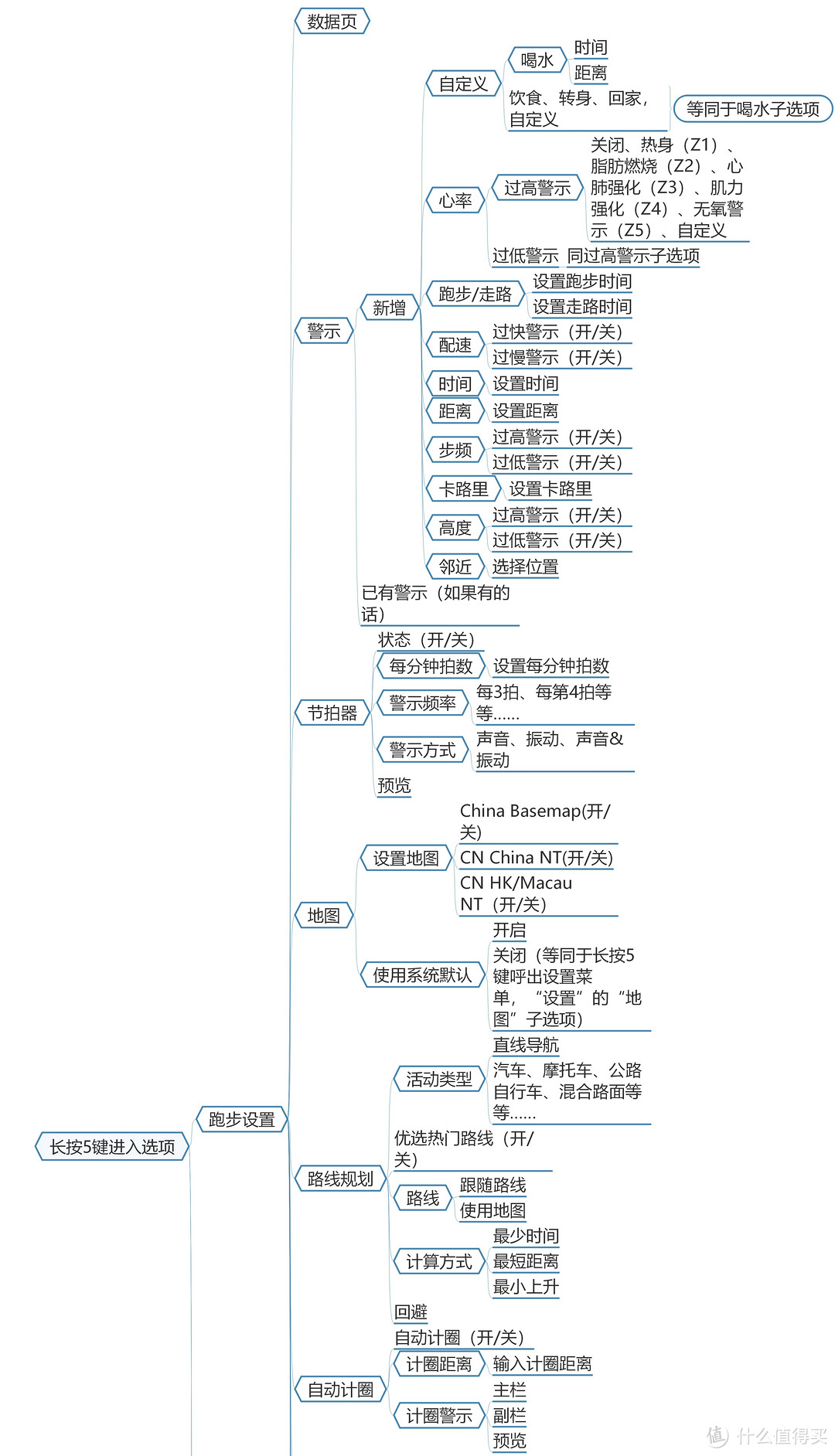 您的贴身教练——万字长文告诉你Garmin Fexix 5 Plus的真实体验！