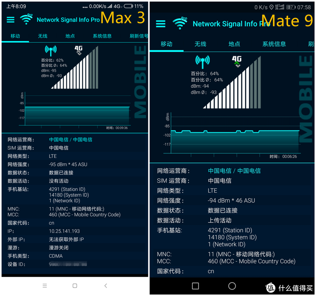 满足你一切对大的渴望：小米Max3 AI双摄手机试用报告