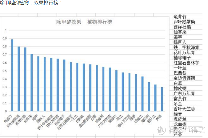 怎么除甲醛？这些方法太实用了