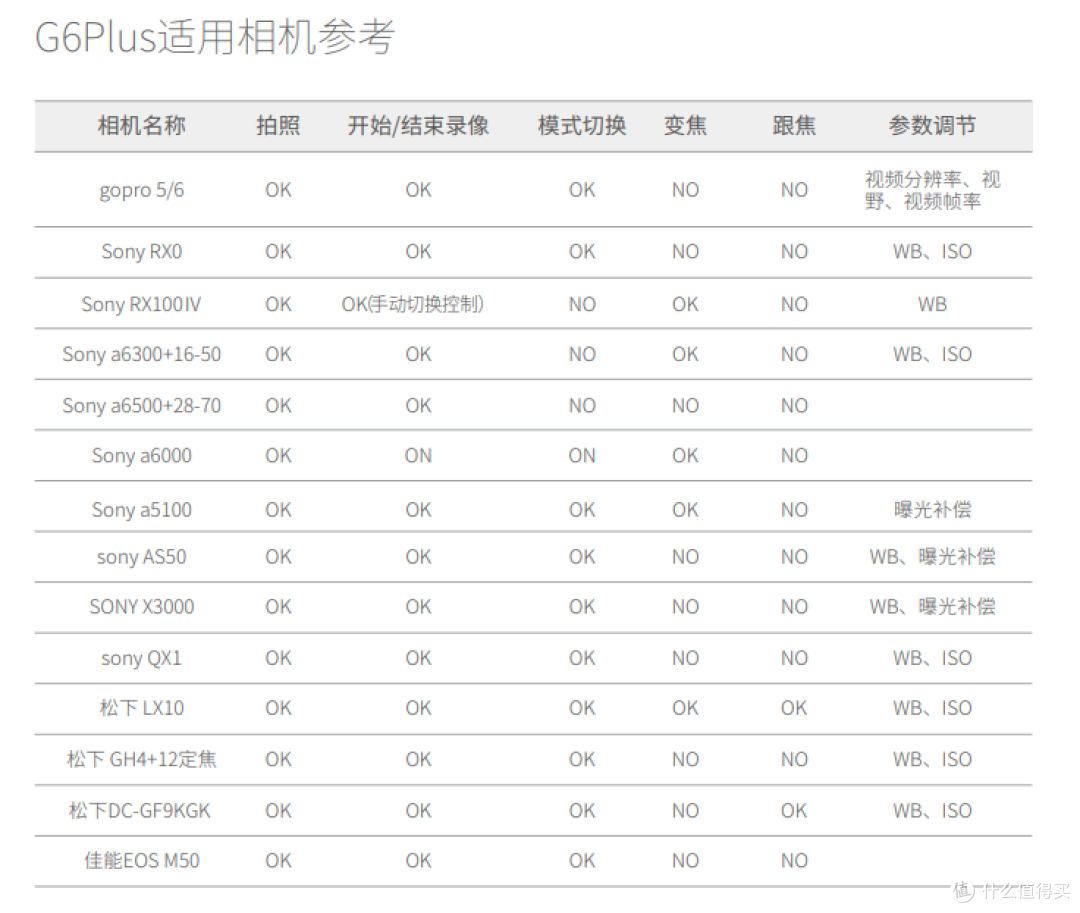 一鸡多吃，通吃手机到微单的鸡头——【飞宇蜂鹰G6 Plus】众测体验