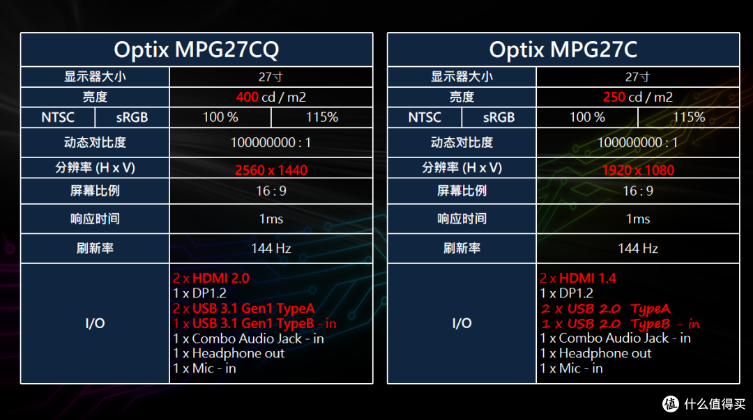 玩游戏3D眩晕？或许你该尝试一下电竞屏！MSI 微星 Optix MPG27CQ 电竞显示器详评
