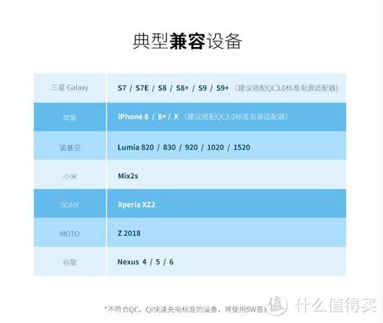 给优雅的生活再提高一点品位！蓝宝石无线充电器开箱