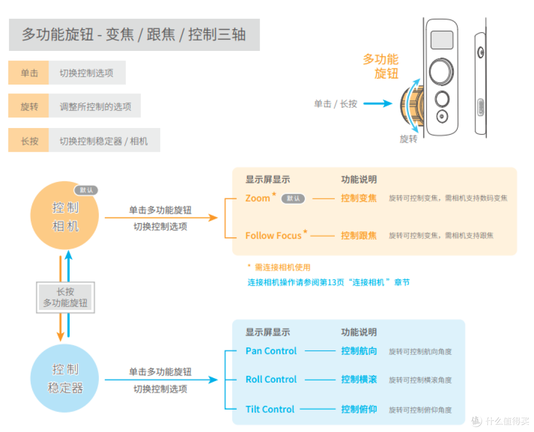 一鸡多吃，通吃手机到微单的鸡头——【飞宇蜂鹰G6 Plus】众测体验