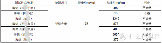 当初后悔没入的厨房清洁神器 居然有毒 清洁工具 什么值得买