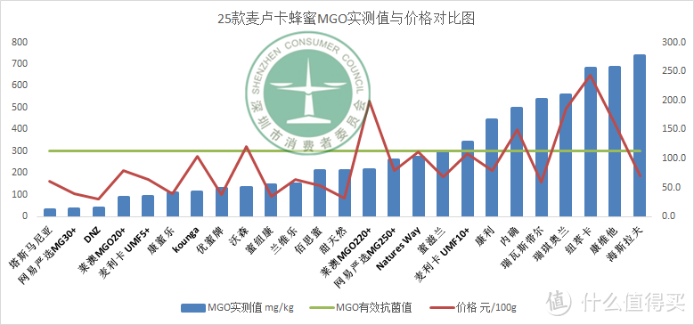 麦卢卡蜂蜜这么贵，可别买到假的了！