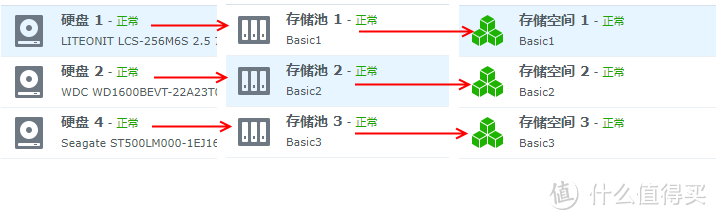 移动办公极品新宠, 笔记本党最佳拍档 DS416slim 迷你小 NAS 了解一下