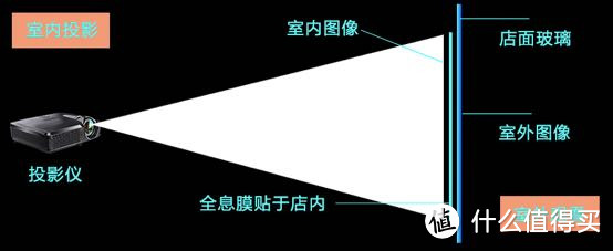 4000元预算想打造一个高品质家庭影院，应该注意哪些？JmGO 坚果 投影仪晒单