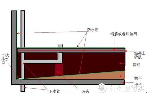 从水电到油漆，一篇搞定施工过程中的细节