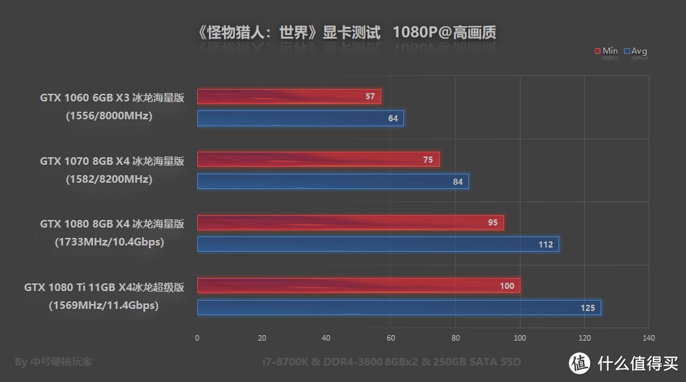 开荒必备—《怪物猎人：世界》PC版性能优化指南