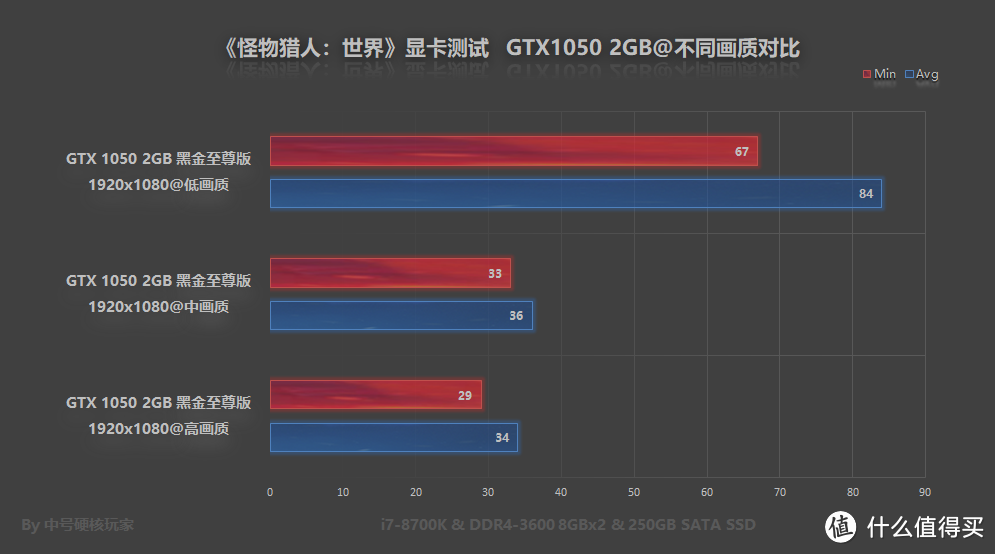 开荒必备—《怪物猎人：世界》PC版性能优化指南