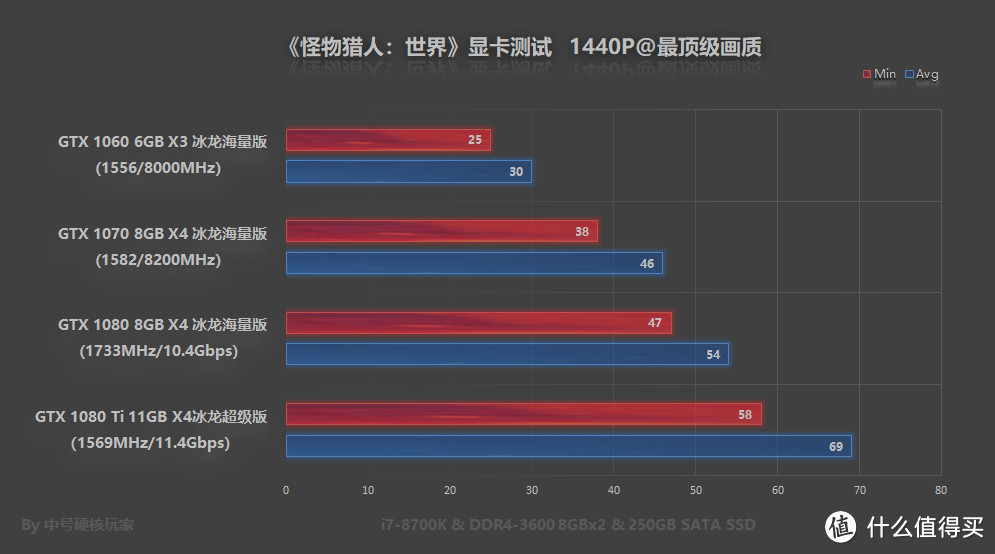 开荒必备—《怪物猎人：世界》PC版性能优化指南