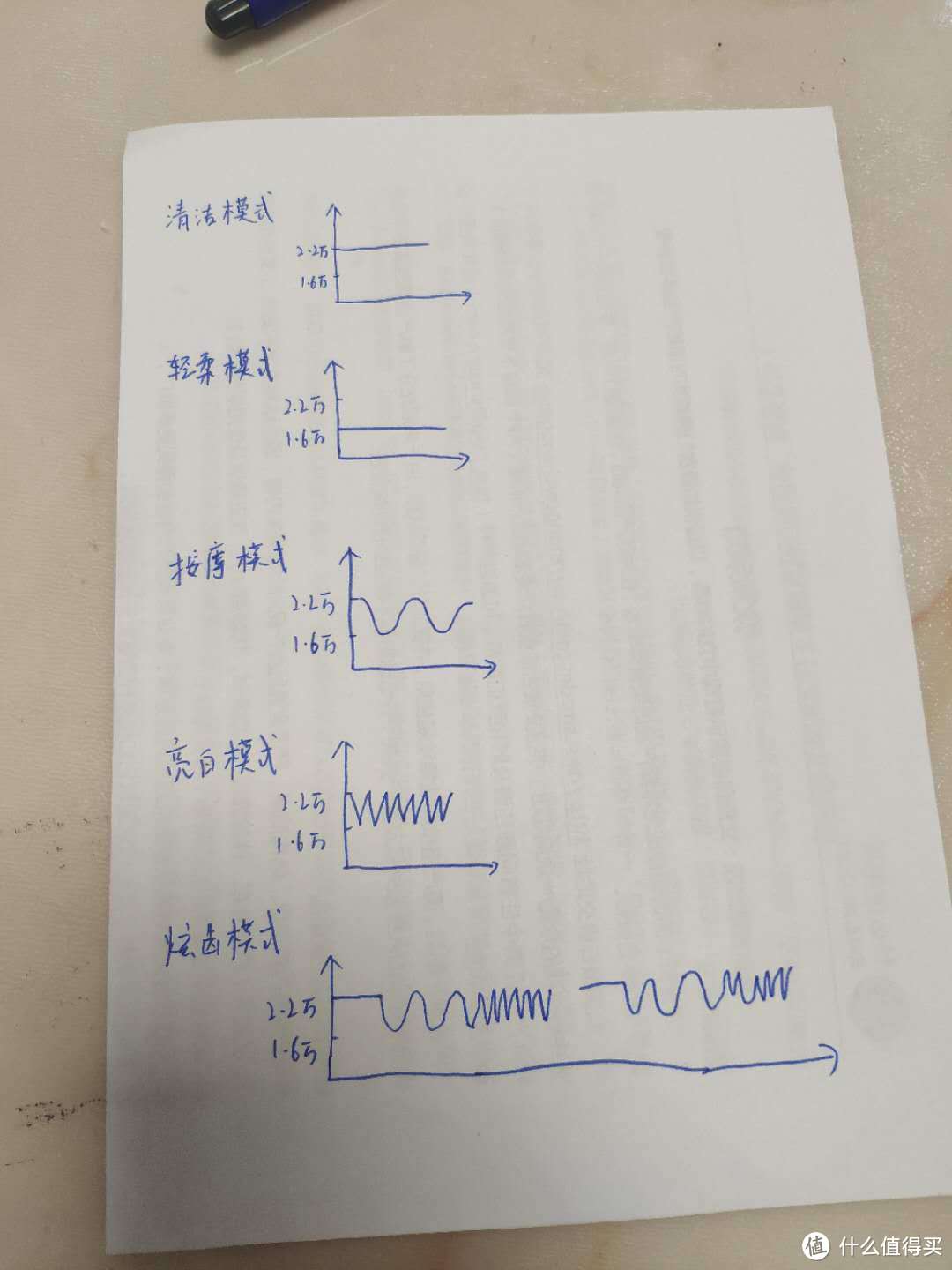 水桶型电动牙刷体验记——YAKO 磁悬电动牙刷 O1众测报告