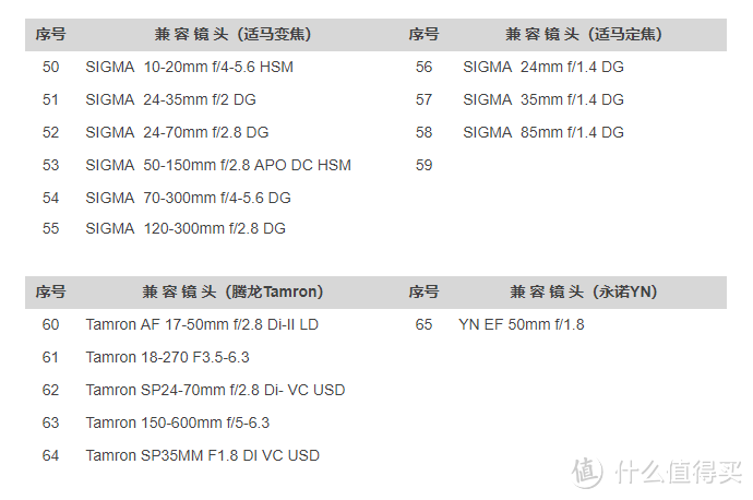 我今年买了个环——唯卓4代佳能索尼转接环上手