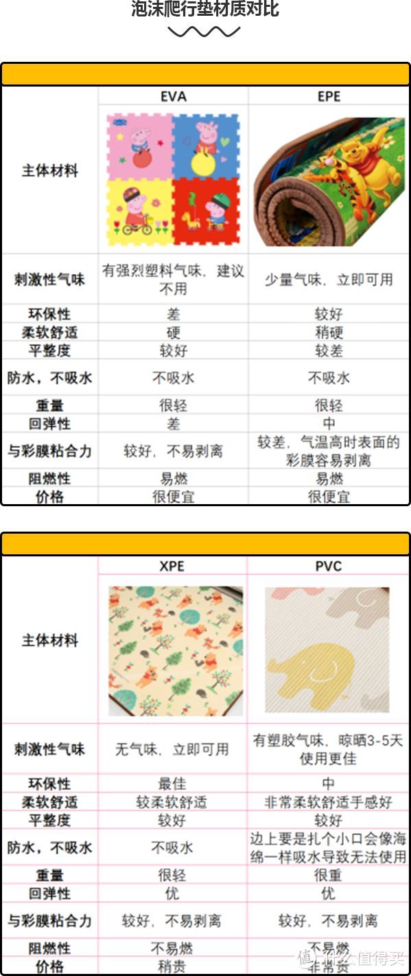 我们花了18小时对10款热销爬行垫进行了评测，家里有这3款爬行垫赶紧扔掉！