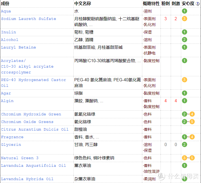 【在脱发的边缘来回试探】——馥绿德雅明星防脱2部曲评测报告