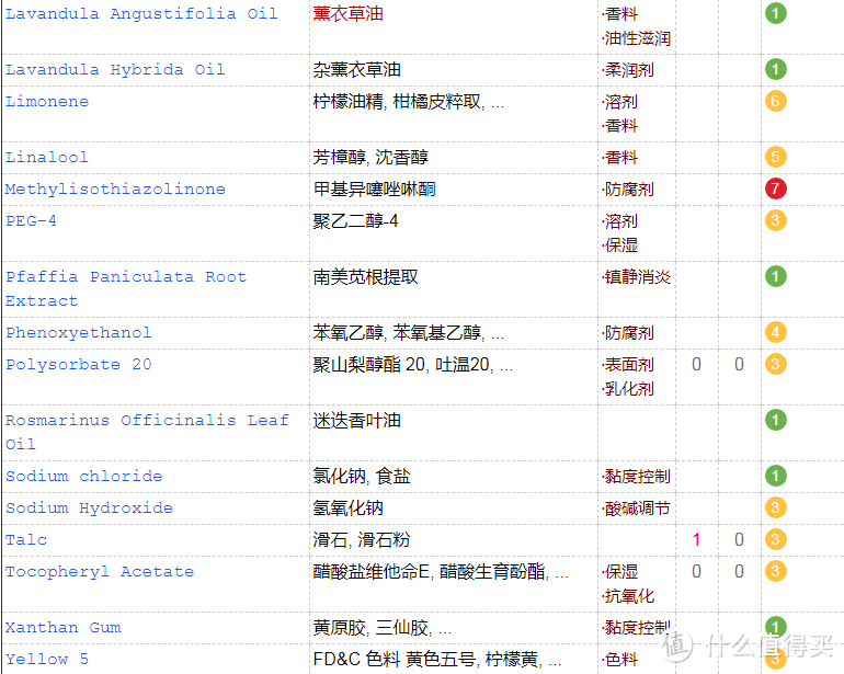 【在脱发的边缘来回试探】——馥绿德雅明星防脱2部曲评测报告