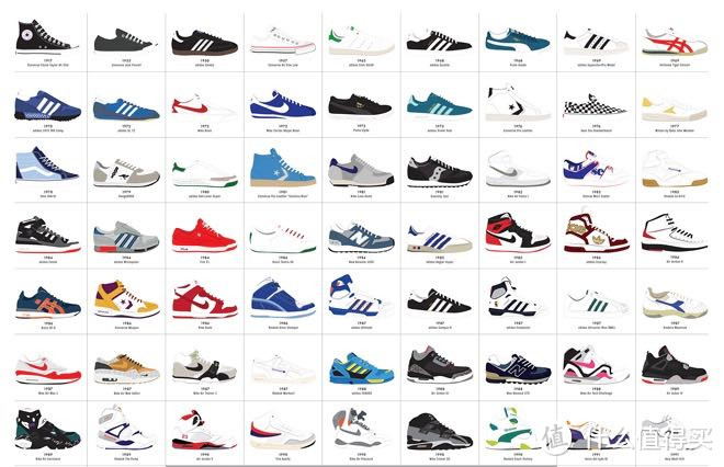 ins上最火的30款运动鞋出炉，你上脚的有多少？