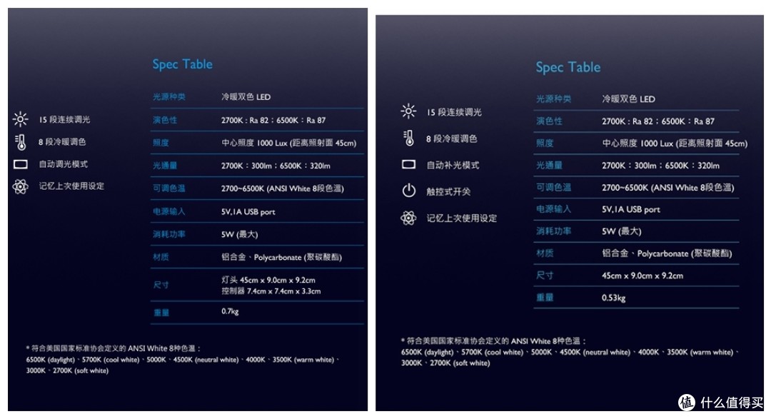 从自制屏幕灯到购买原版：明基ScreenBar Plus 与OPPLE 酷毙灯