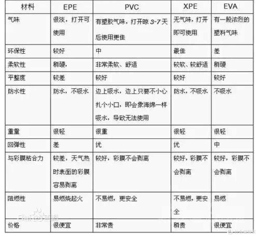 打造宝宝的乐园:贝瓦pvc双面防滑地垫+围栏 值得拥有!