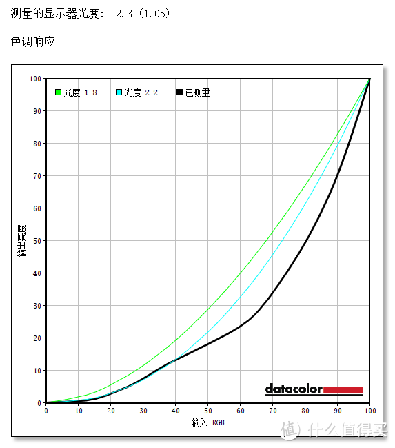 “同样配置”贵2000，Dell 戴尔 XPS13 9360 笔记本电脑有何出众，有何妥协？