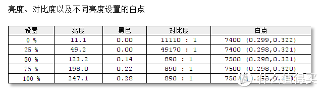 “同样配置”贵2000，Dell 戴尔 XPS13 9360 笔记本电脑有何出众，有何妥协？