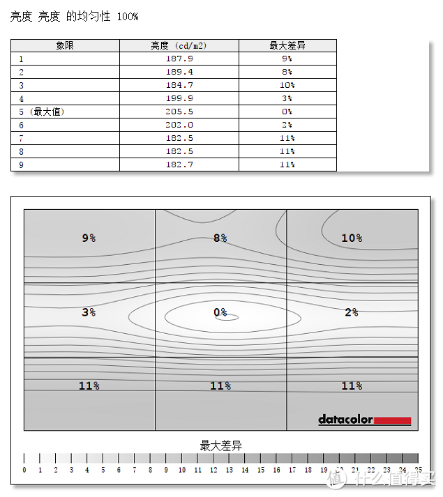 “同样配置”贵2000，Dell 戴尔 XPS13 9360 笔记本电脑有何出众，有何妥协？