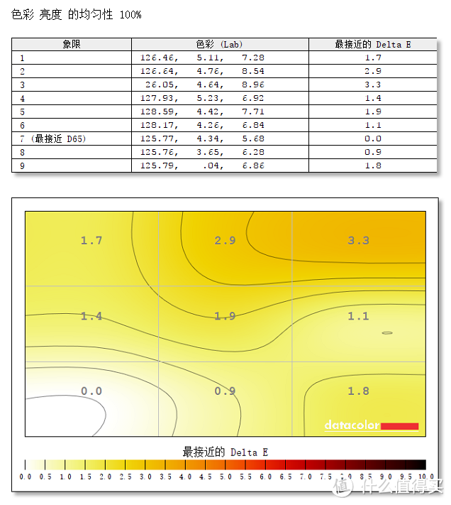 “同样配置”贵2000，Dell 戴尔 XPS13 9360 笔记本电脑有何出众，有何妥协？