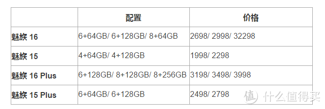 看完就明白了！魅族 16 相比魅族 15 升级在这些地方