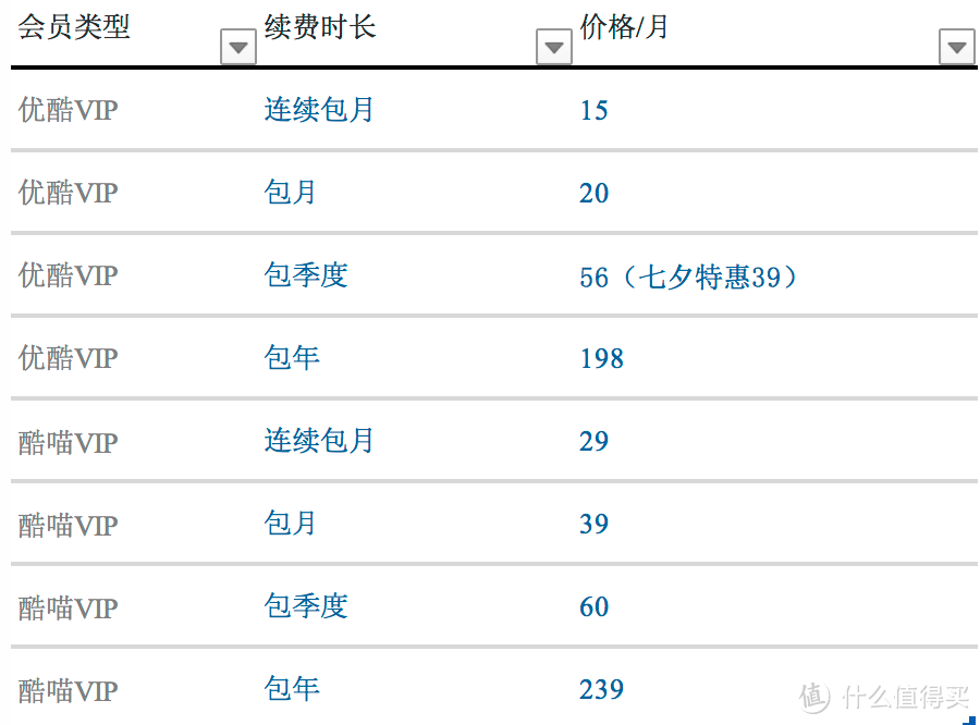 优酷会员付费标准