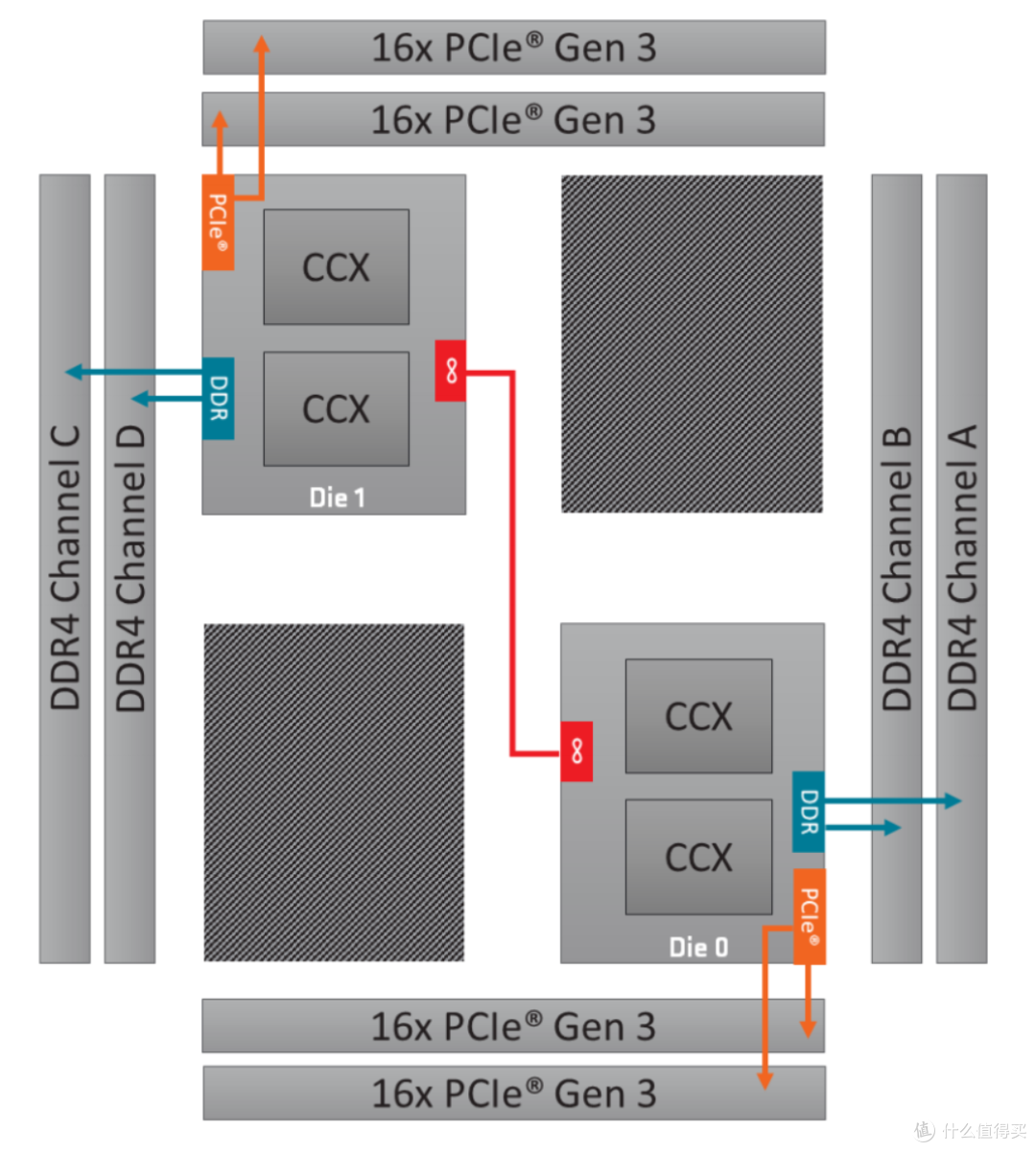 百尺竿头更进一步 Amd Ryzen Threadripper 2950x Cpu首发测试篇一 理论性能 Cpu 什么值得买
