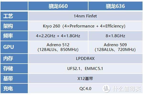 文末大彩蛋充满惊喜 ! 把小米Max3当作主力机体验十天后.......