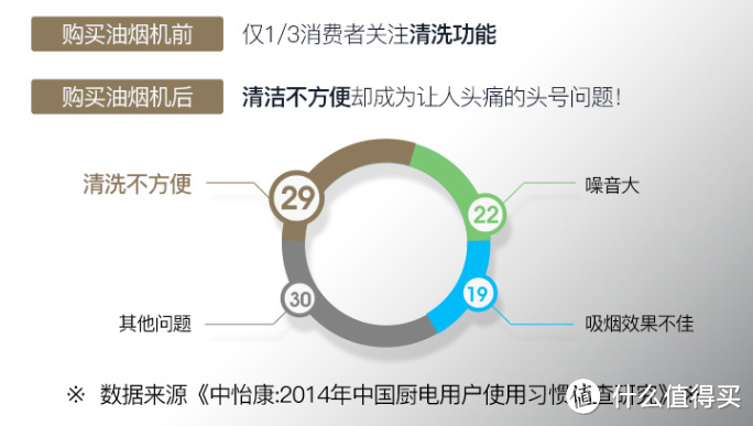 知原理，细分析——VATTI华帝 天镜T1 抽油烟机 对比评测