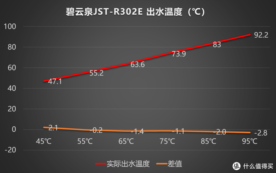 过滤直饮+六档即热，饮水何须等待：BEWINCH 碧云泉 JST-R302E 台式反渗透净水机深度测评