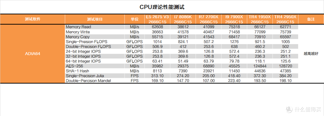 【茶茶】继续手撕牙膏?AMD TR4 2950X测试报告