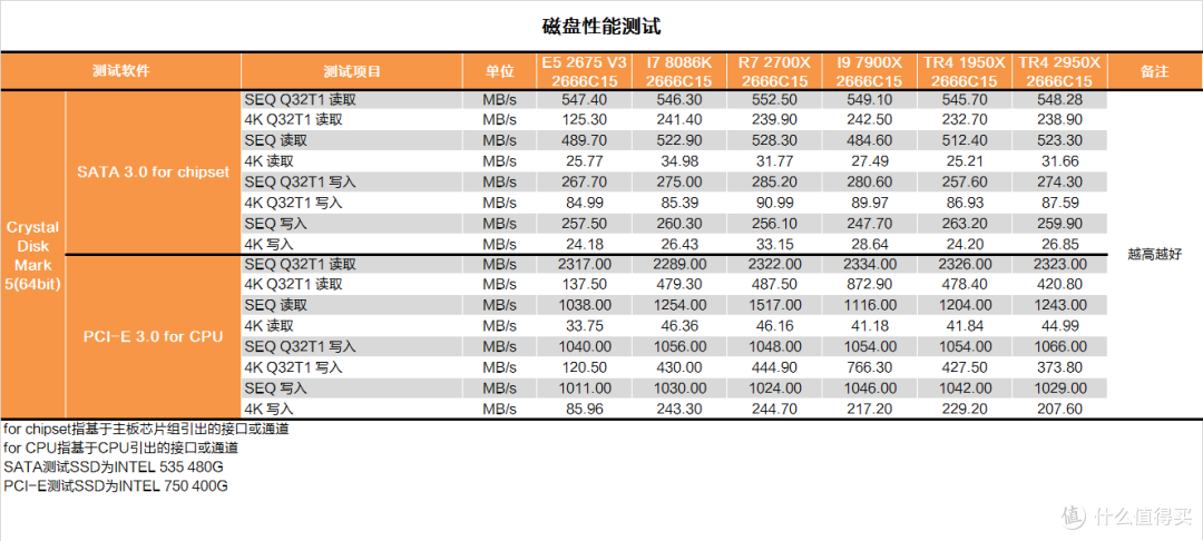 【茶茶】继续手撕牙膏?AMD TR4 2950X测试报告