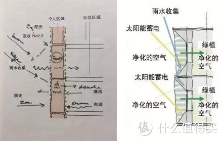 图片来自于《理想家：2025》